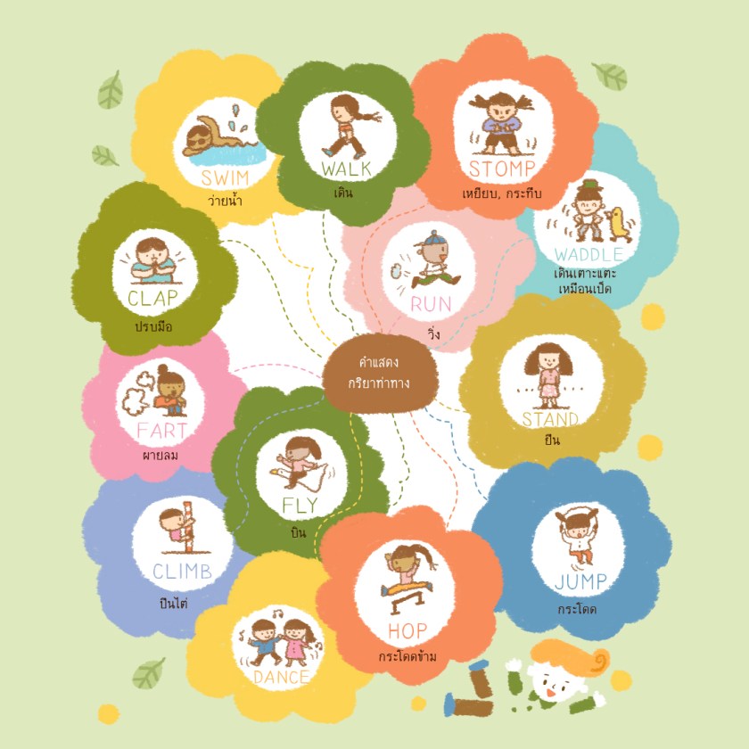 คำศัพท์ภาษาอังกฤษ กริยา ท่าทาง