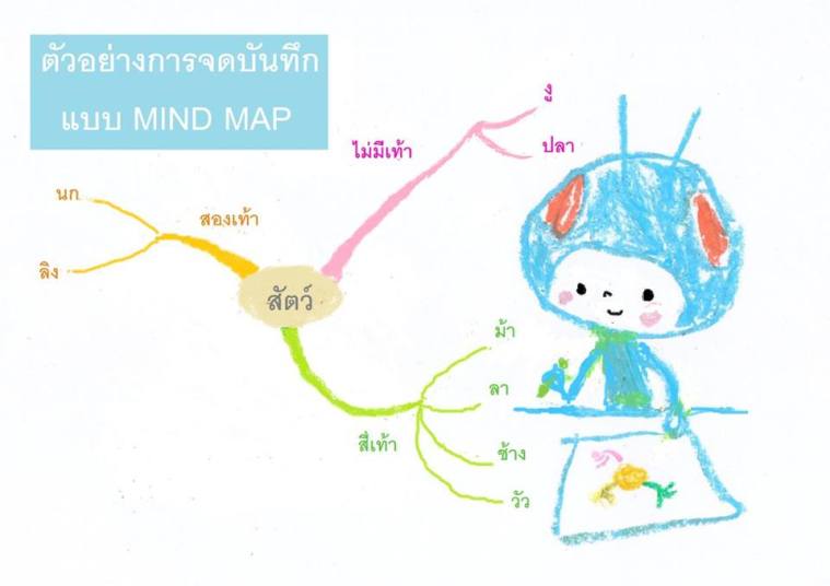 MIND MAP